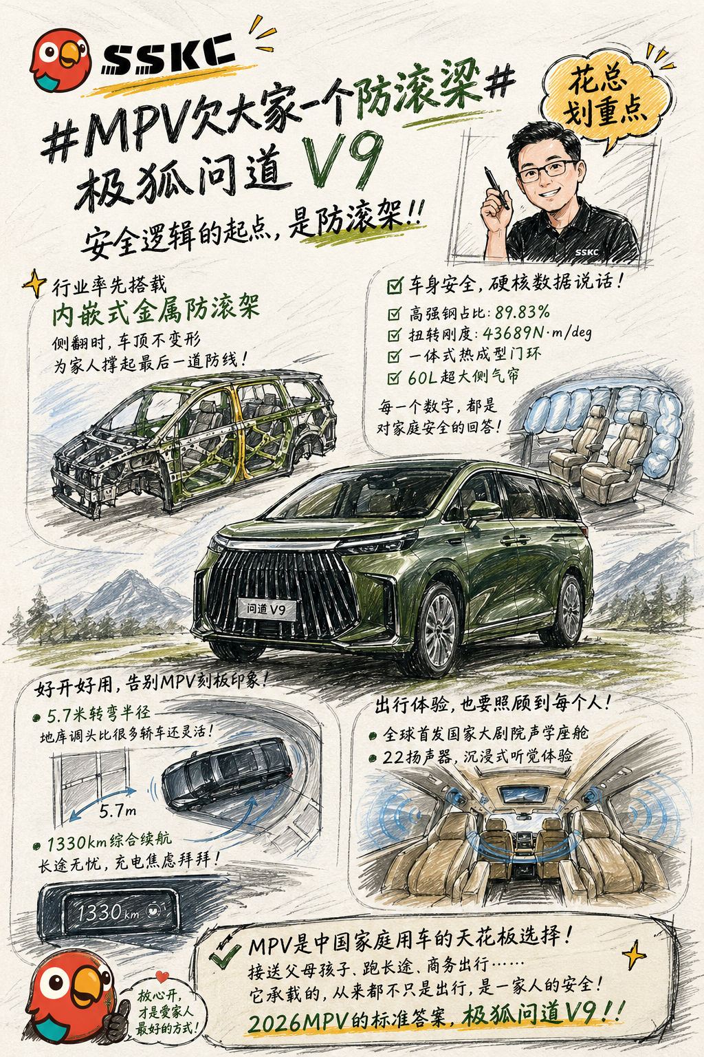 MPV欠大家一个防滚梁20多万的 MPV，在安全上卷，大家应该没疑问吧？画几个重