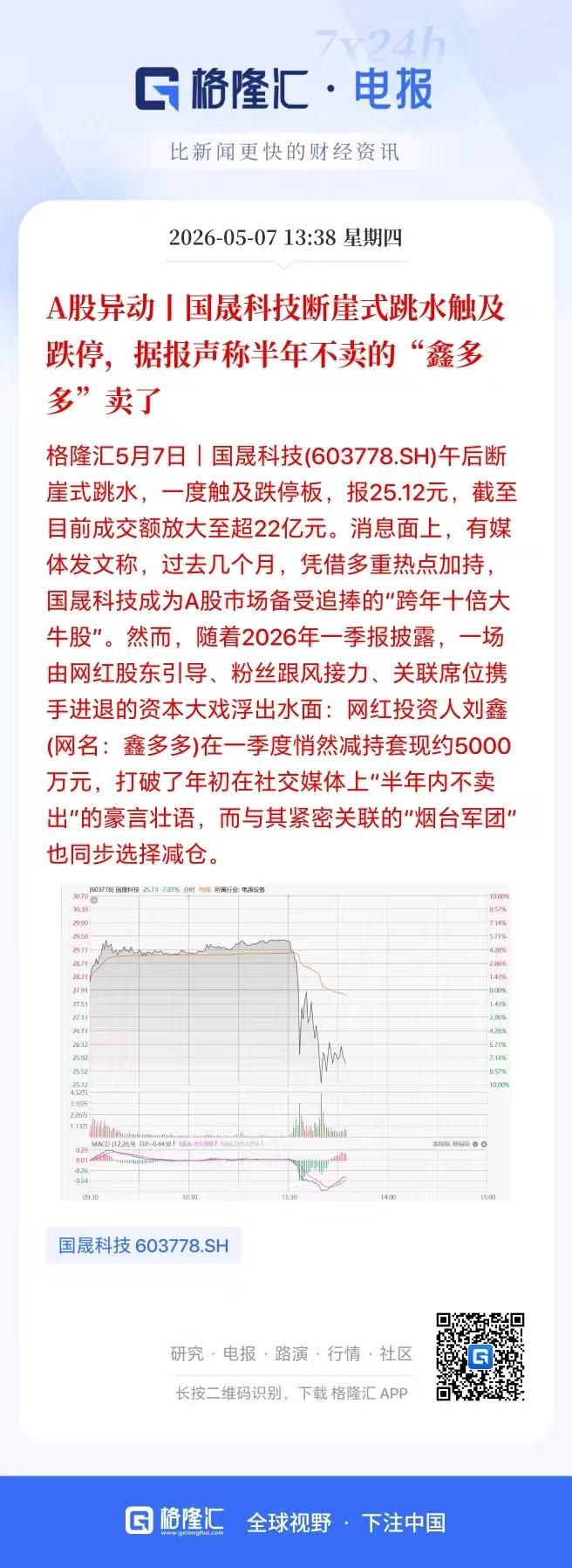 午后鑫多多概念股各种跳水，甚至一度砸到了地板！这样的现象说明网红的力量太强了。