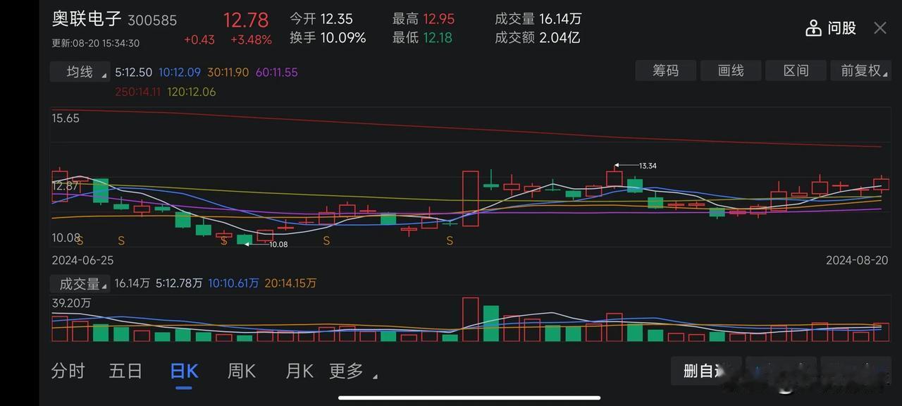 当下A股出现了变态的割裂，一边是银行，四大行不断历史新高，一边是市场绝大多数行业