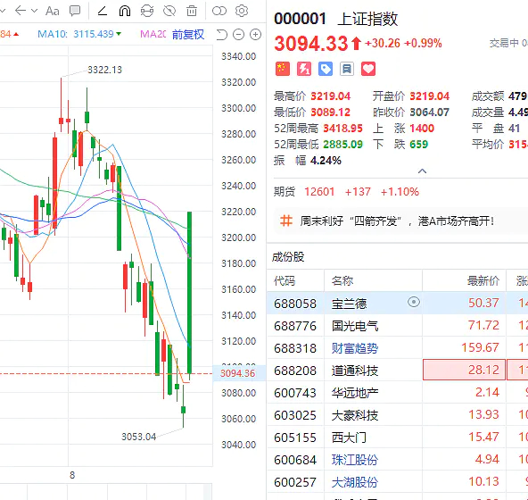 杀猪盘刺激哦[馋嘴] ​​​