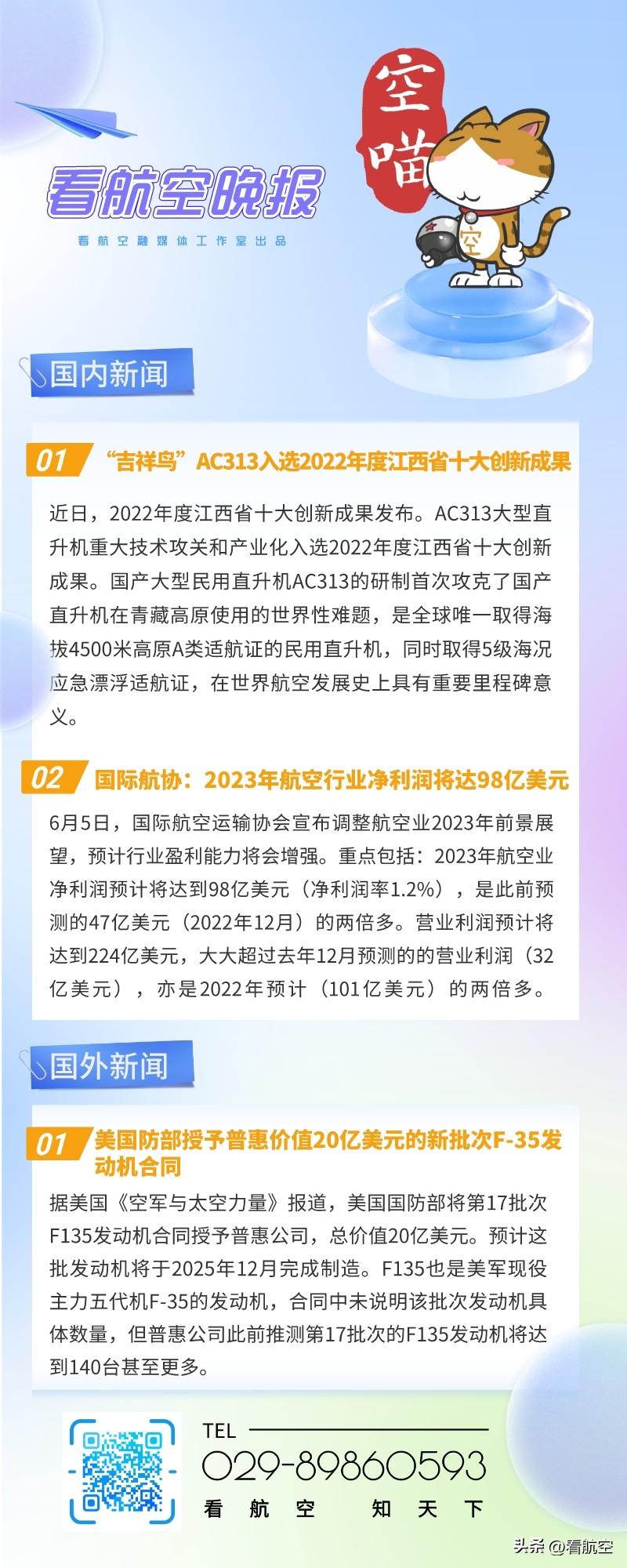 6.6晚报
1、“吉祥鸟”AC313入选2022年度江西省十大创新成果
2、国际