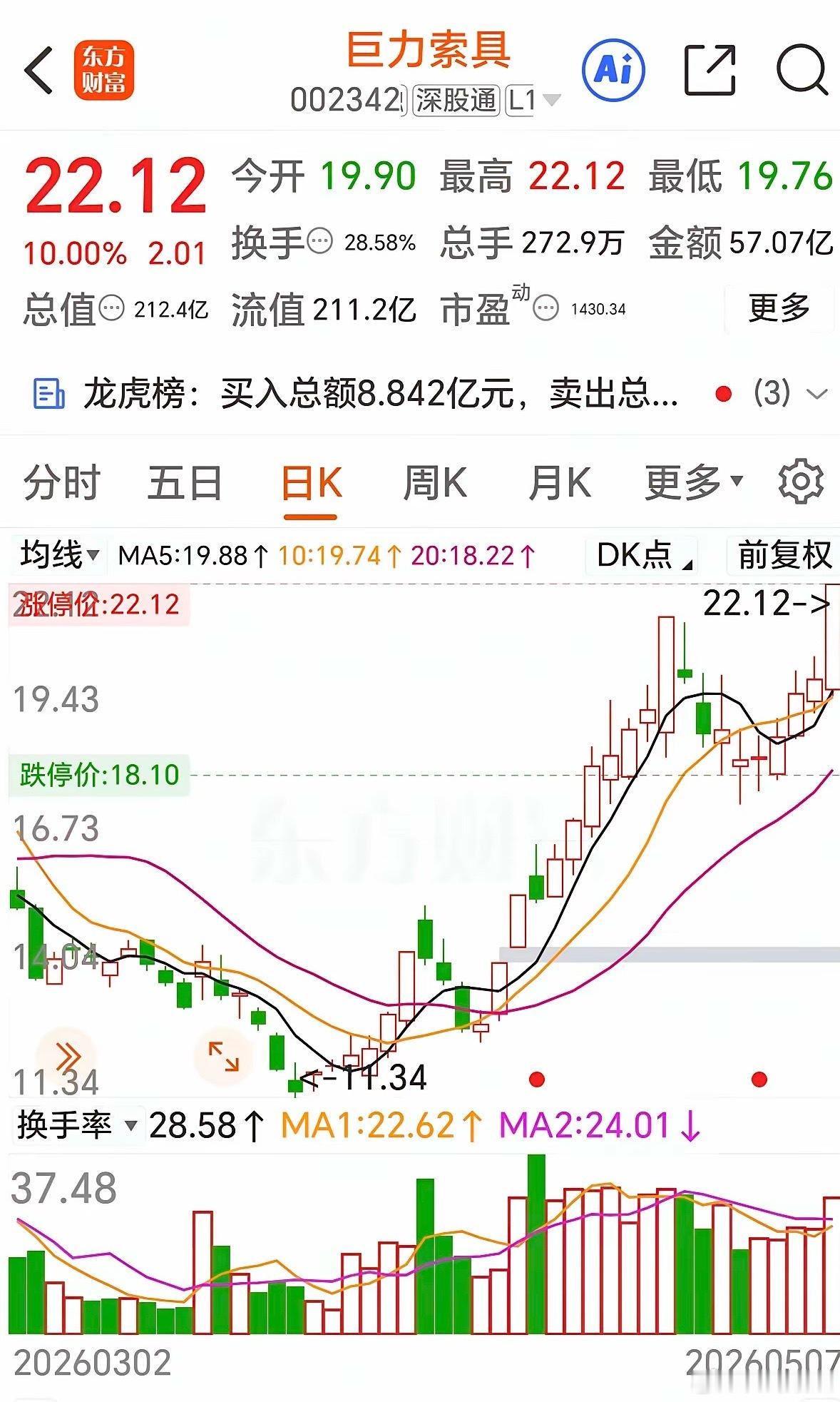这两天大家都感觉到牛市来了！连板晋级好做了。今天泰晶科技的涨停来得有点突然。这个