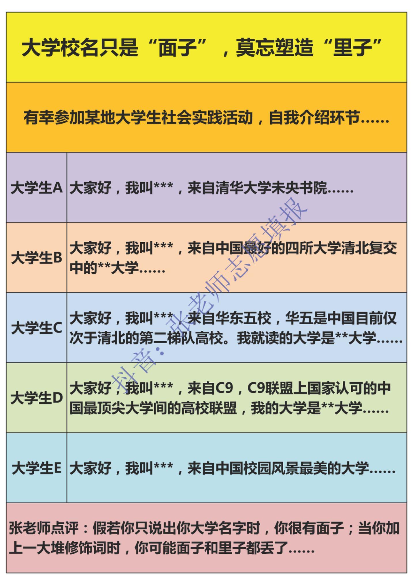 大学校名只是“面子”，莫忘塑造“里子”。大学校名只是“面子”，莫忘塑造...