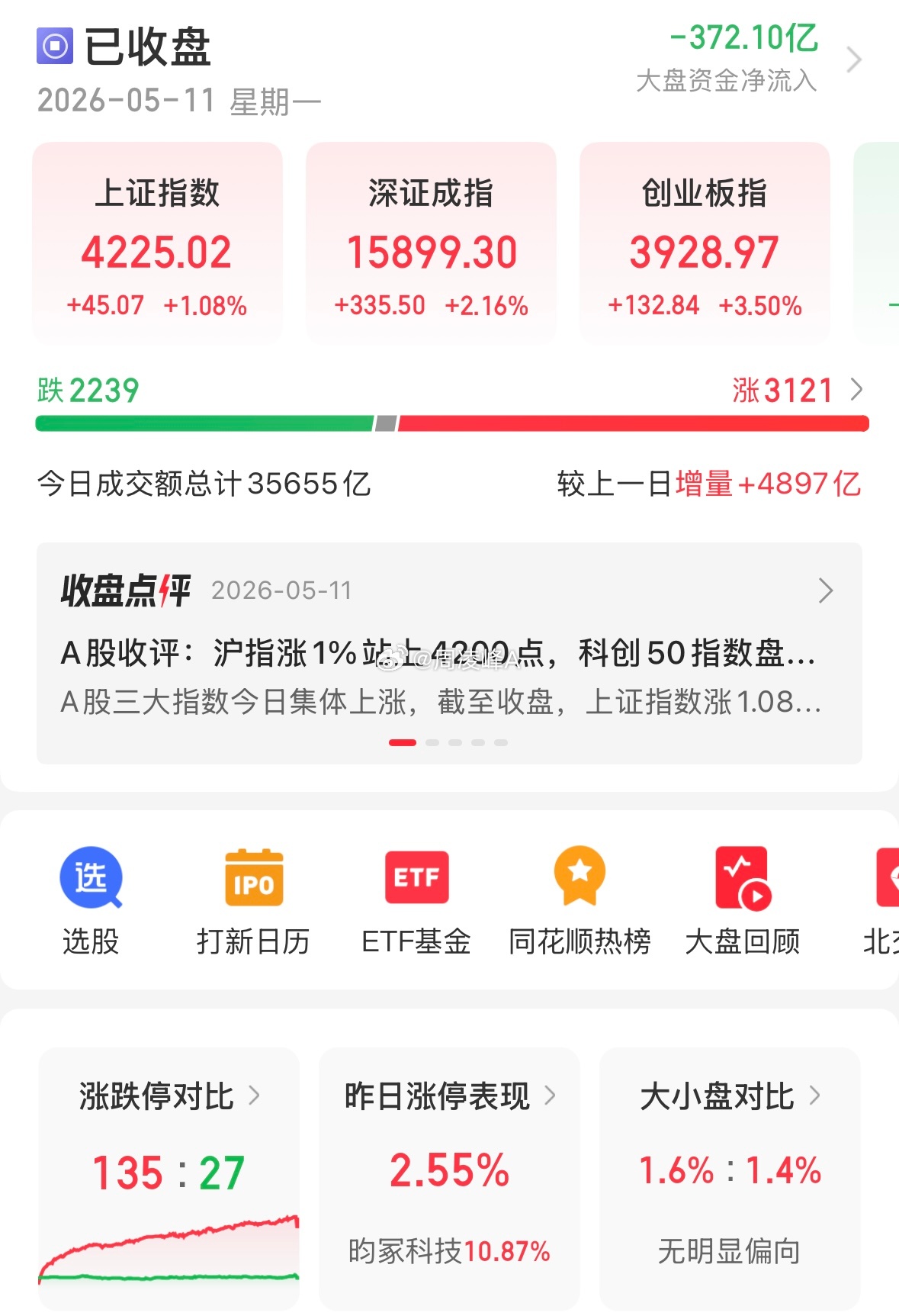 A股进入牛市下半场A股正式迈入牛市下半场！沪指站稳4200点，成交连续破3万亿，