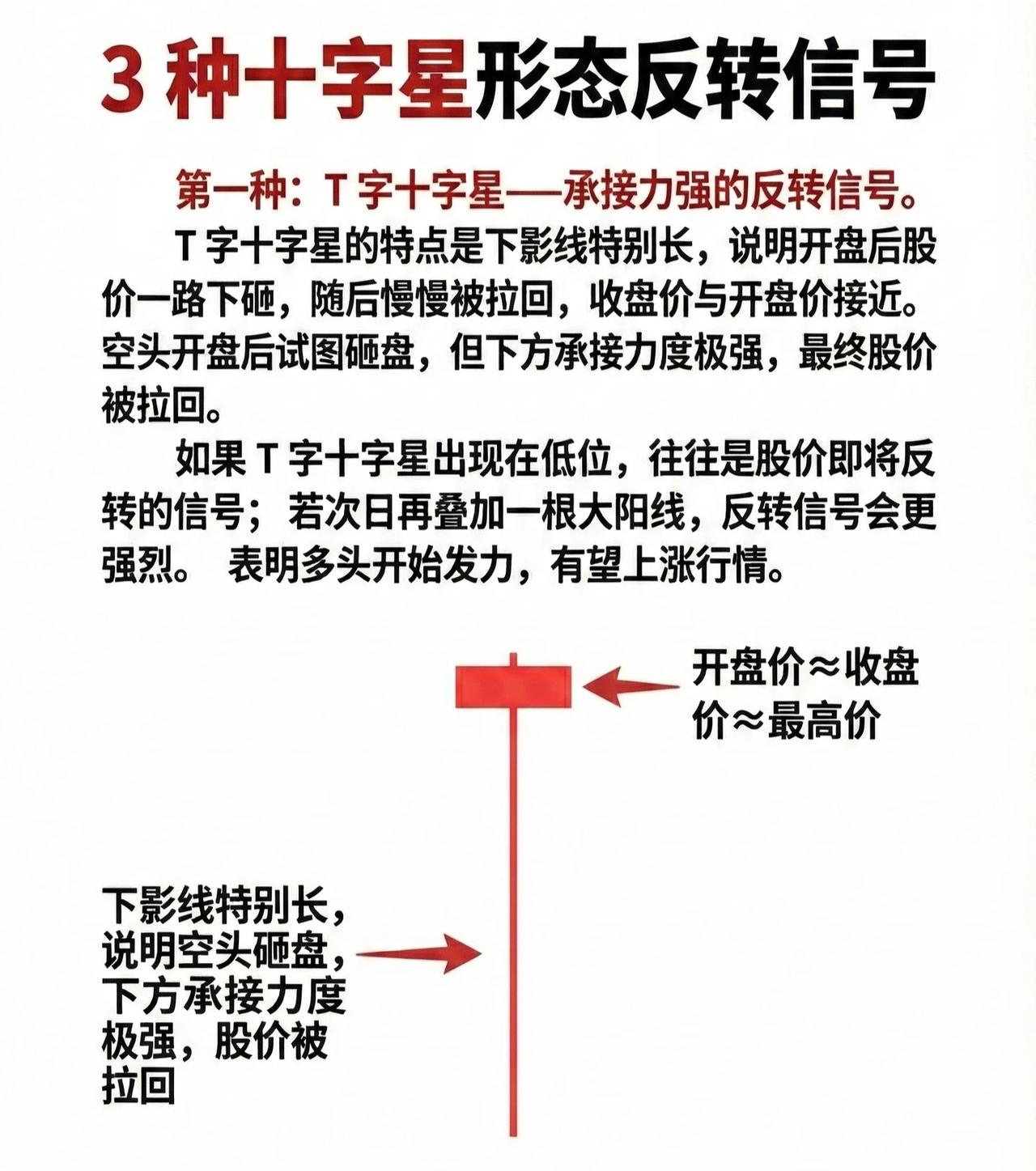 📈 三种十字星形态的反转信号解析

——聚焦第一种：T字十字星 —— 承接力强