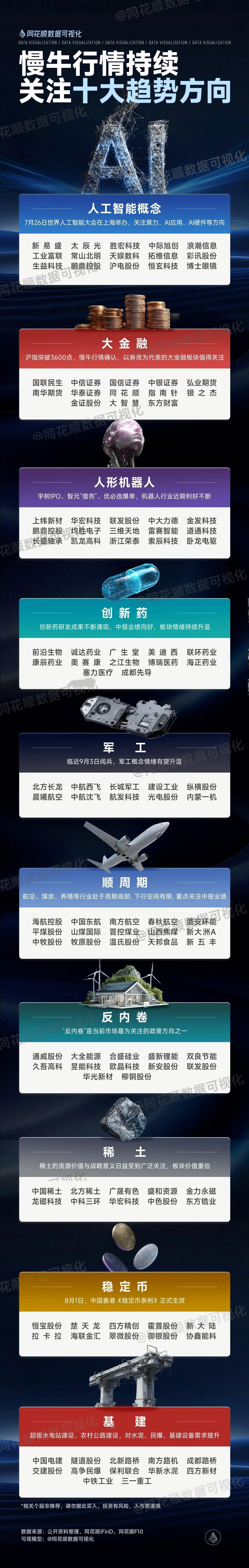 1. 市场趋势与热点方向

- 慢牛行情持续（第1张图）：当前市场呈现慢牛行情，