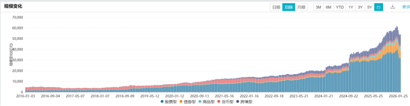 6万亿大赛道，要变天了？