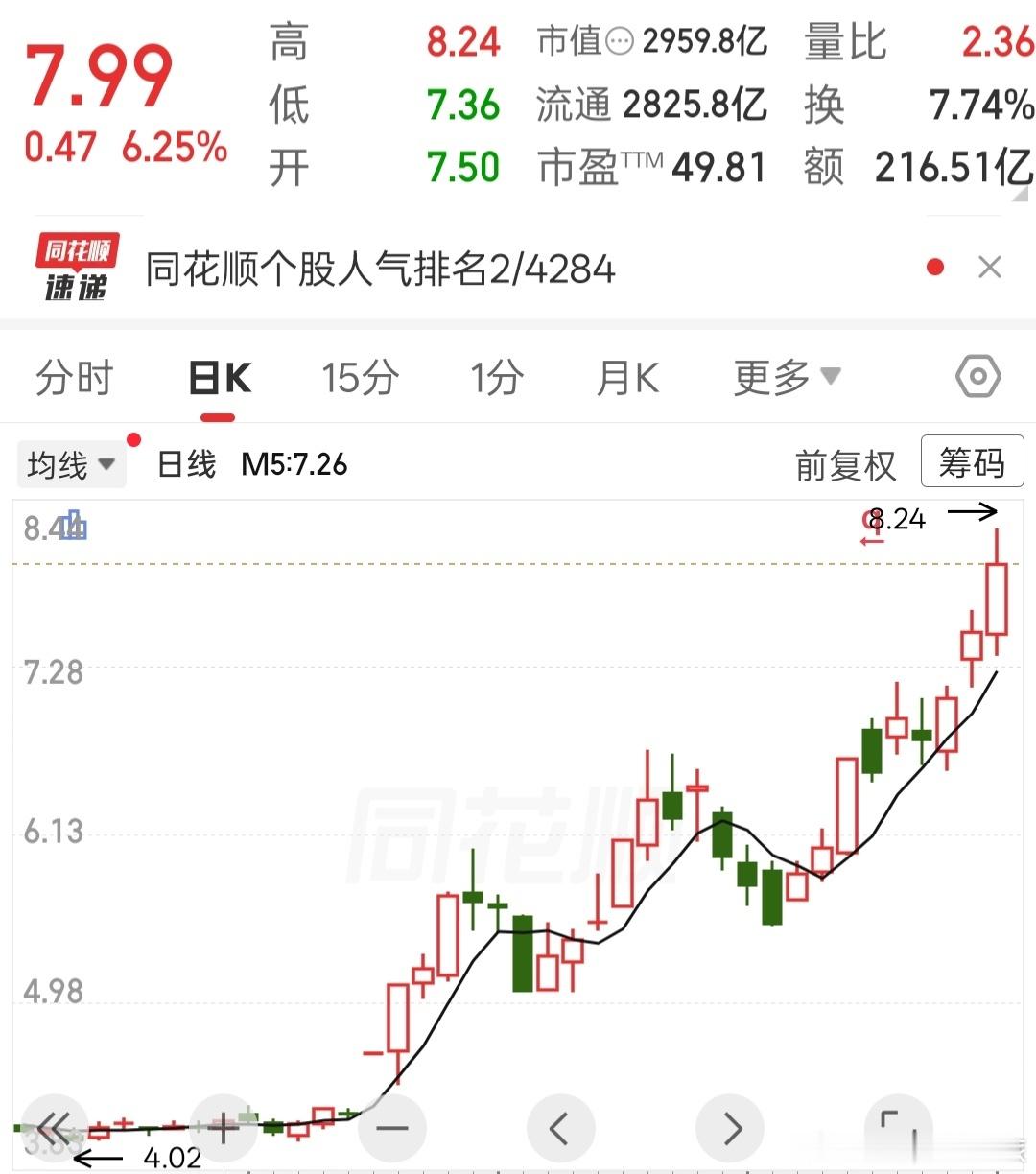 a股不知不觉，走成了趋势股