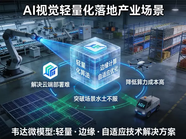韦达ai快讯丨让AI视觉“轻装上阵”：中国“微模型”技术突破，赋能产业一线智能化