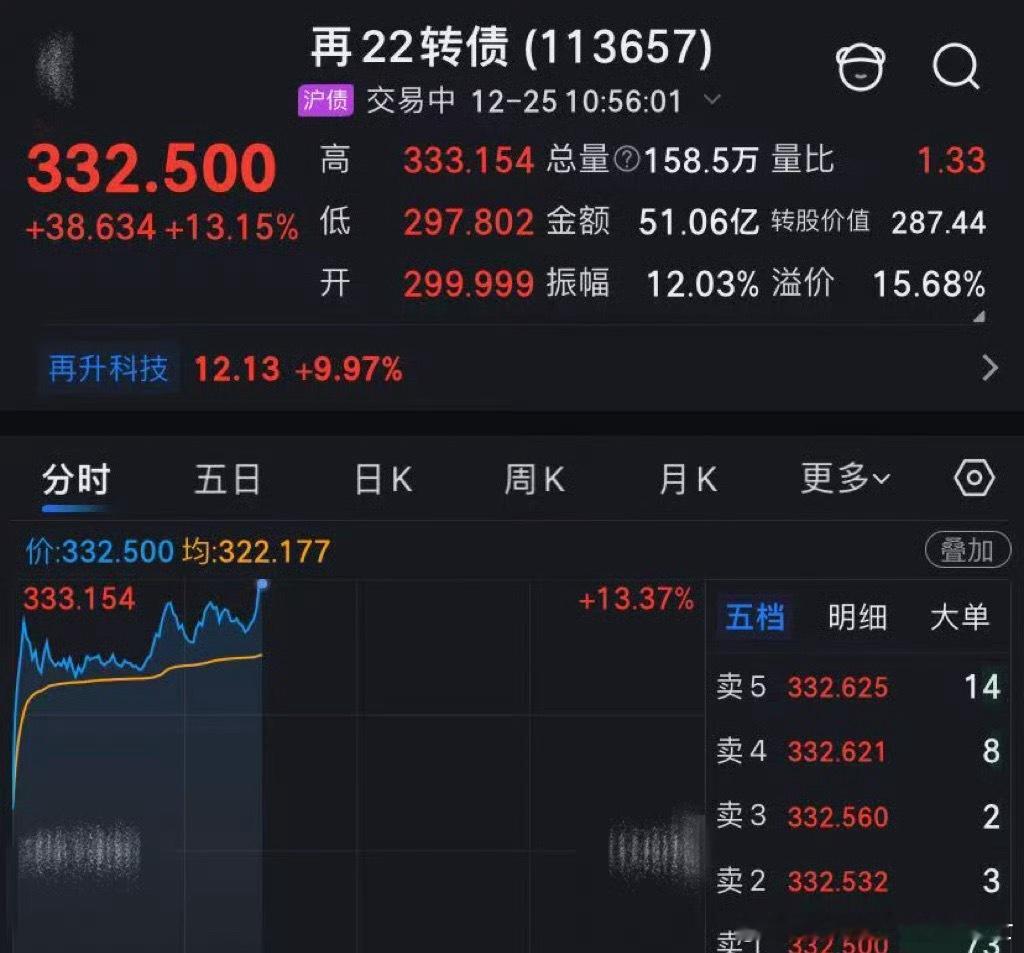 再22转债盘中小捡漏了4个多点 也符合我们的预判A股