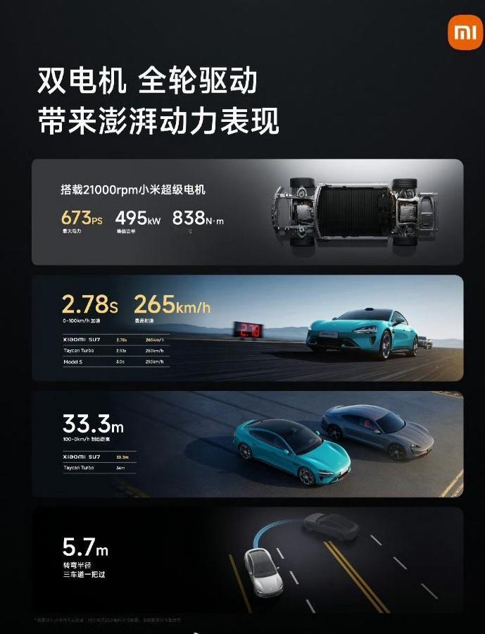 雷总发了个微博问大家这个数字是否满意，我相信大多数人的答案是肯定的！
借此机会插