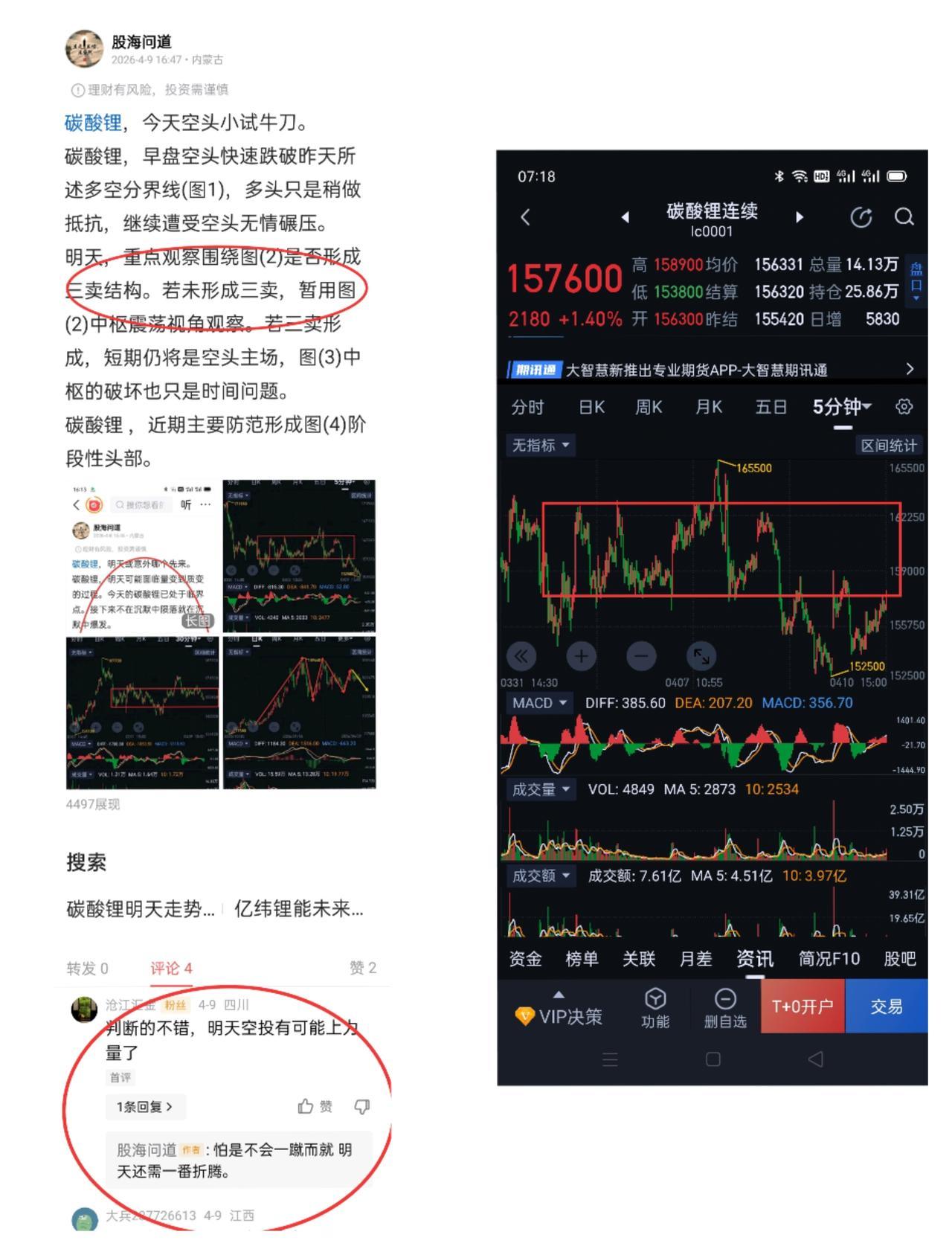 碳酸锂，多空博弈将进入深水区。   周五，碳酸锂并未形成图(1)中枢的三卖，目前