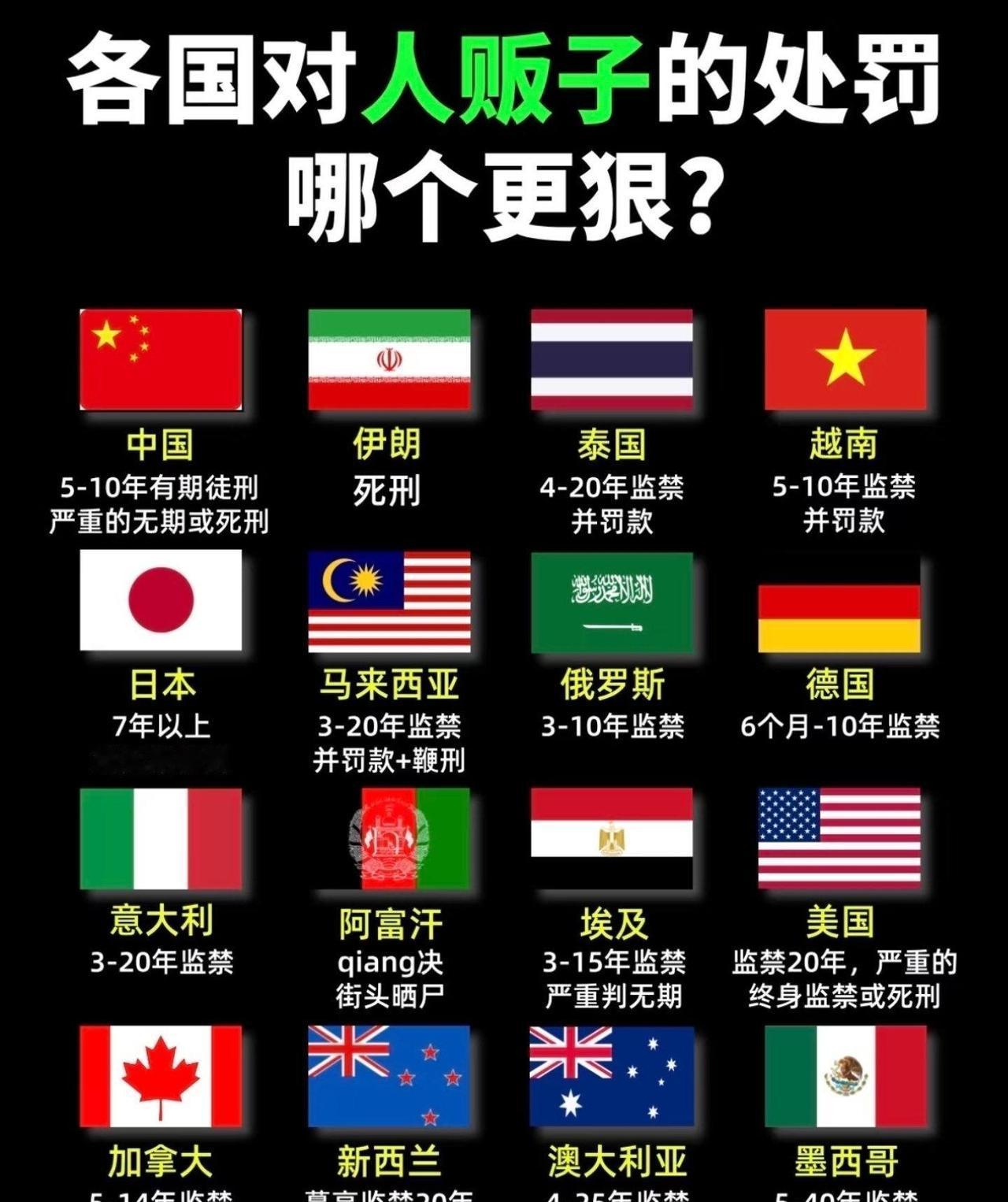 支持伊朗，人贩子抓到就判死刑
支持伊朗，人贩子抓到就判死刑 ～～