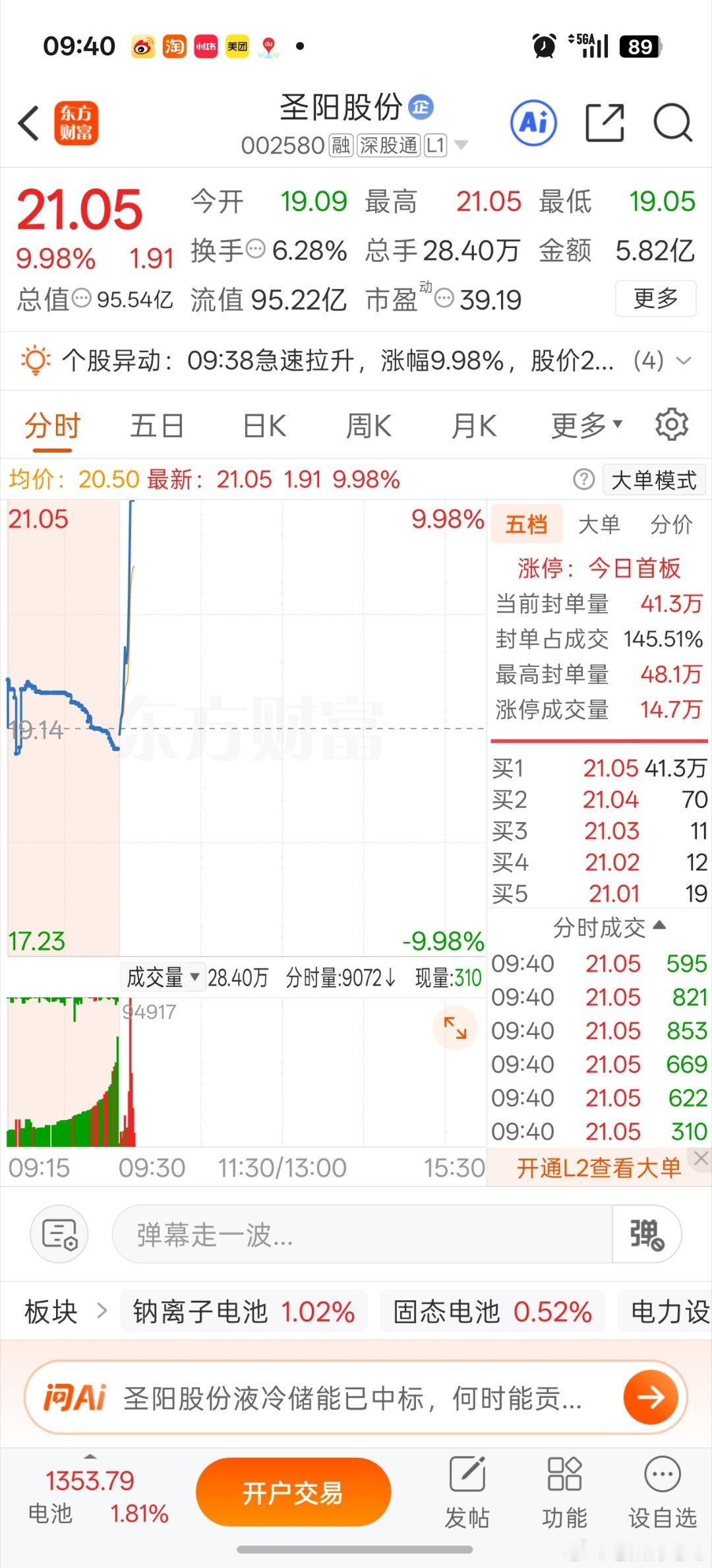 朱莉还在，不要担心，上周借机洗筹，今日开盘强势涨停！A股