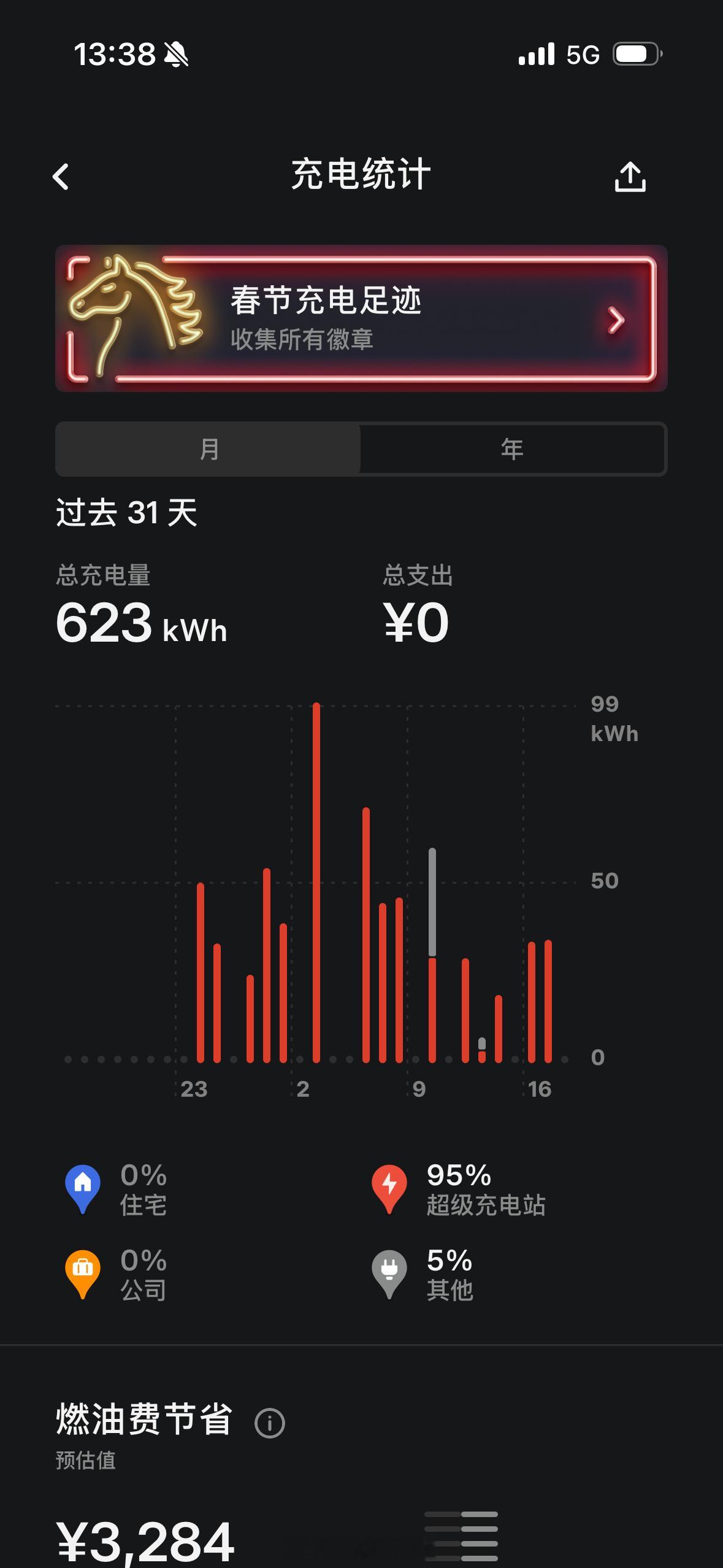 特斯拉免费充电还是很香的等会要跑次金山前同事评价你不是在充电就是在充电的路上 