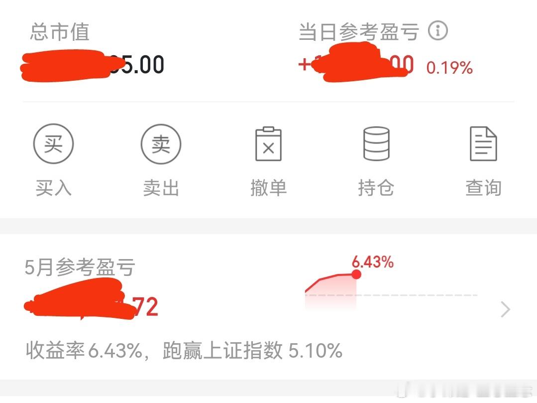 我是用玄学力量炒股，你好好跟着赚钱就可以啦。今天一直盈利，逆势大涨。 