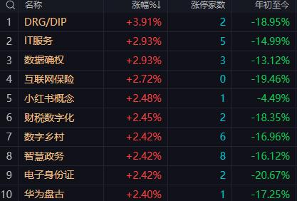 【10月21日午评：午后大盘大概率延续弱势震荡、考验下方支撑格局 观察银行、保险