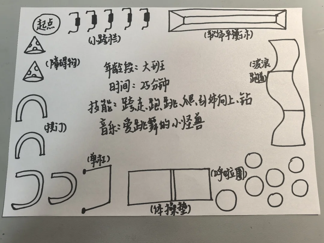 幼儿园体智能大循环设计图和方案！