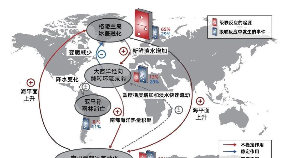 10月我国多地飞雪！今年冬季会有极寒？拉尼娜出现：地球将变冷
## 九月高温破纪