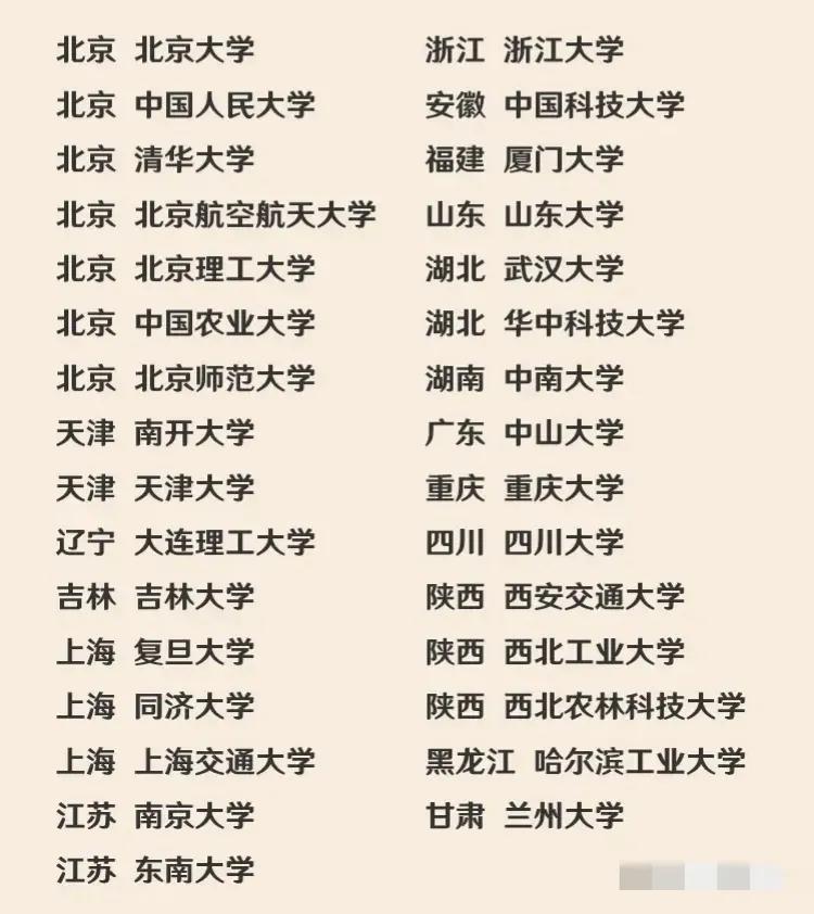这是我国32所
副部级高校：北京8所位居第一，陕西3所表现出色，有8所985竟然