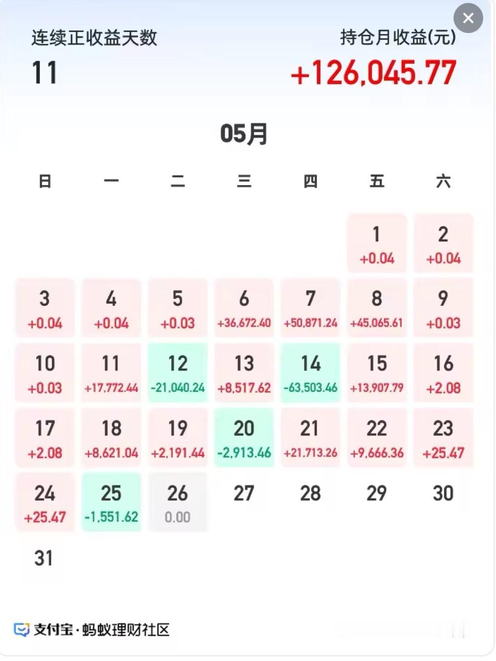 人形机器人板块早盘冲高，午前出现回落走势。整体受大盘拖累明显，但对比下来走势已经
