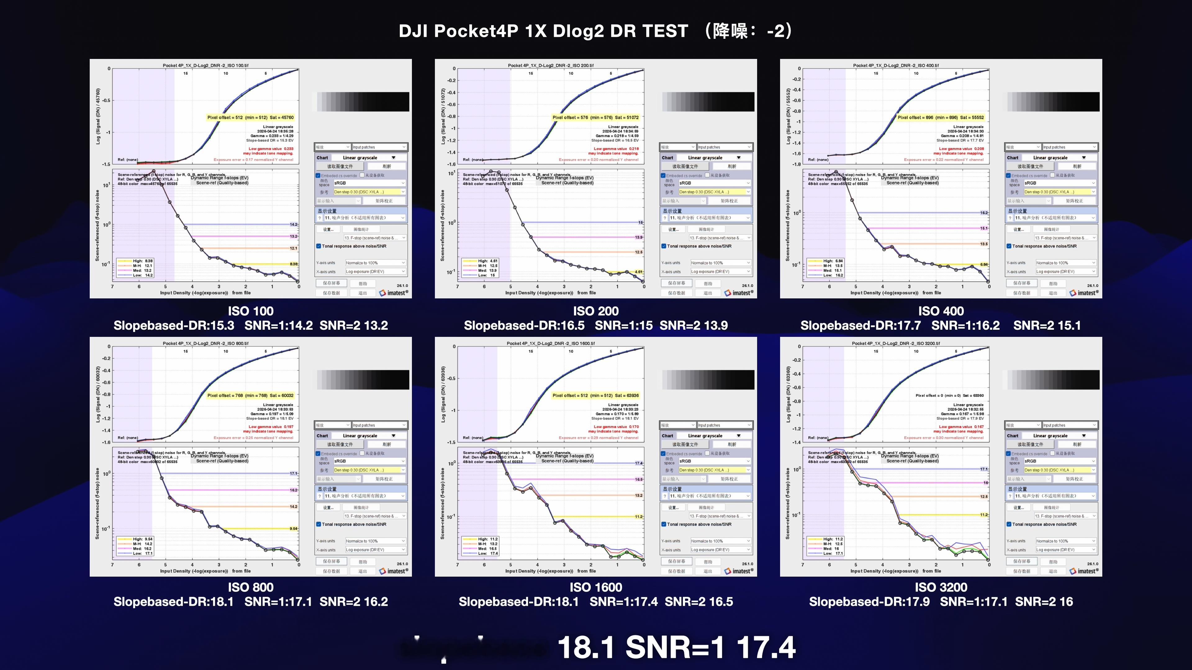 哦对了，Pocket 4P 所谓的 17 档超高动态范围（D-log2），只有在