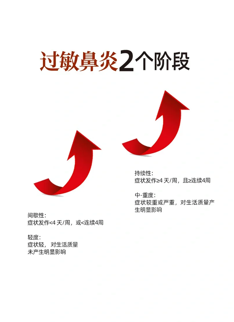 过敏鼻炎分两种程度根据发病时间和程度