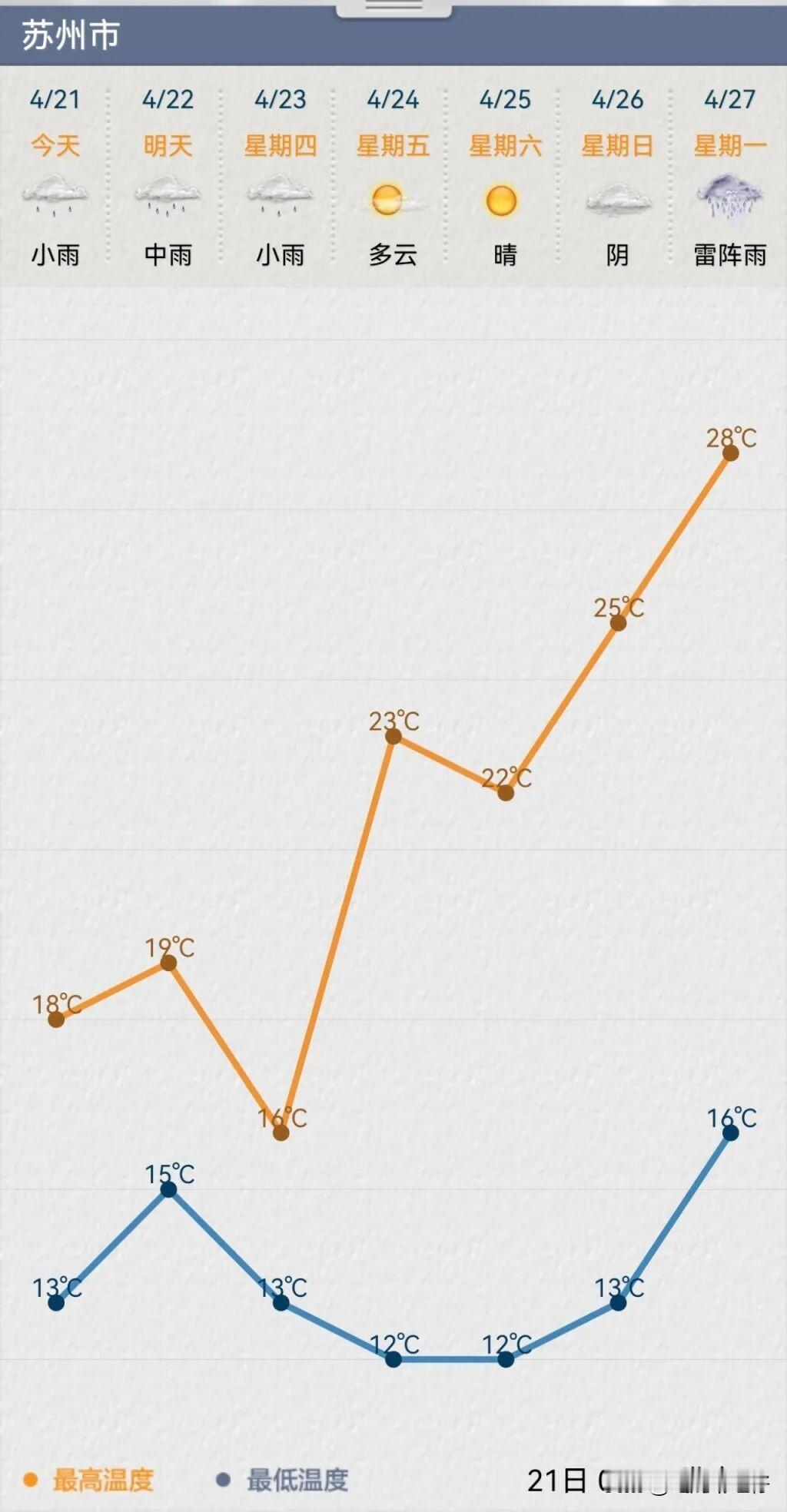 连下3天！大风大雨马上到，昆山人准备接招

我是昆山老张。

老张我不追星不追剧