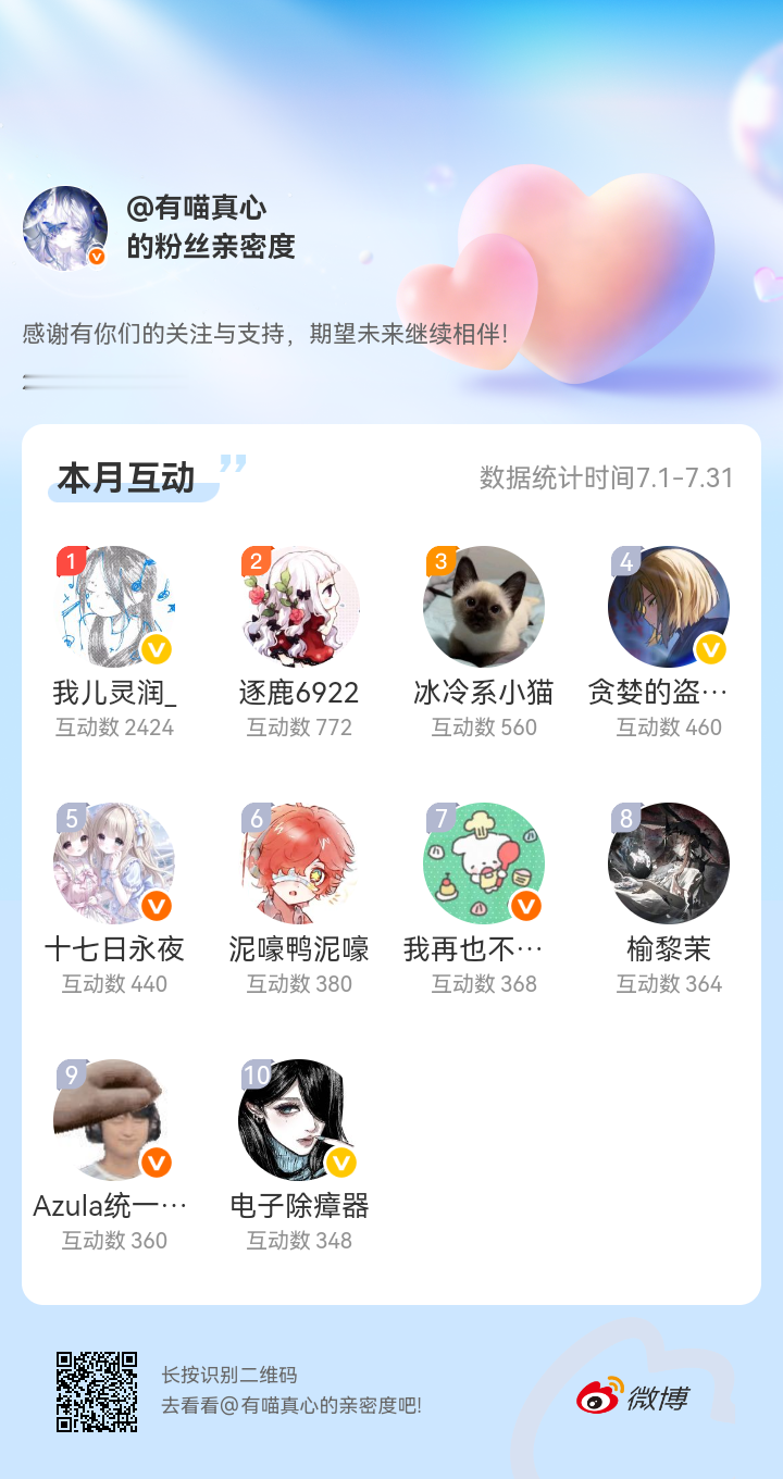 感谢有你们的陪伴与支持，期望未来继续相伴～网页链接微博亲密度粉丝亲密度