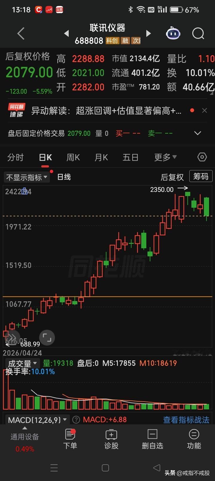 你说，刚上市33个交易日，就晋级为新“股王”，目前此价是低估还是高估在？
202