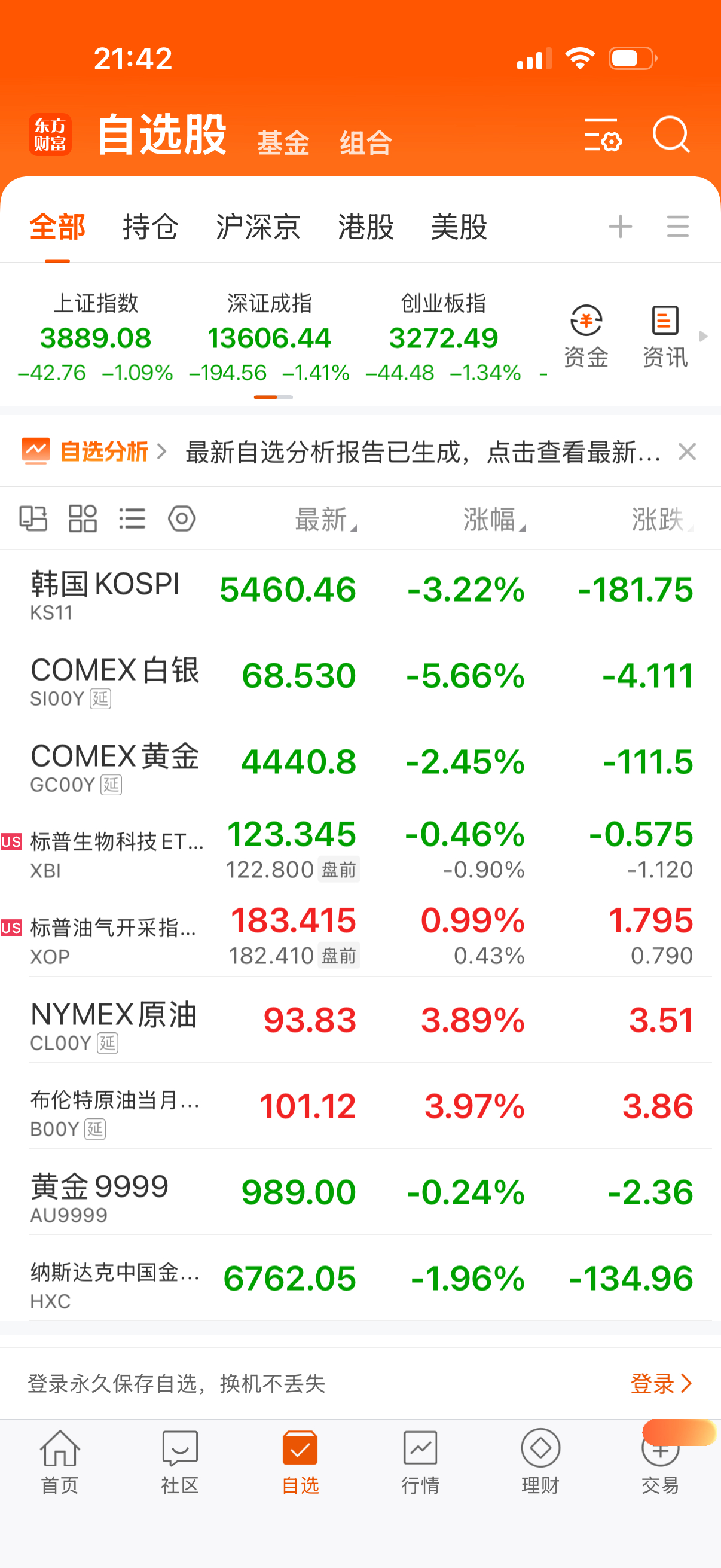 黄金白银大跌，原油略有下降。 