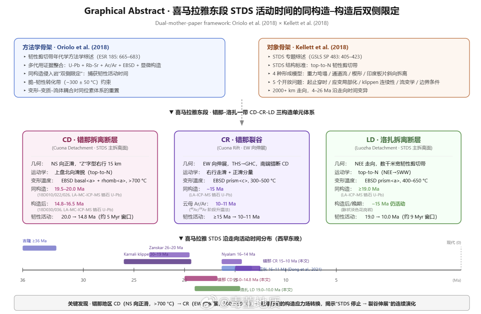 再优化下，将会是一张不错的poster ​​​