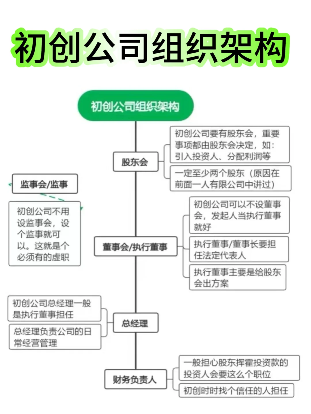 创业小白要看的初创公司组织架构✅