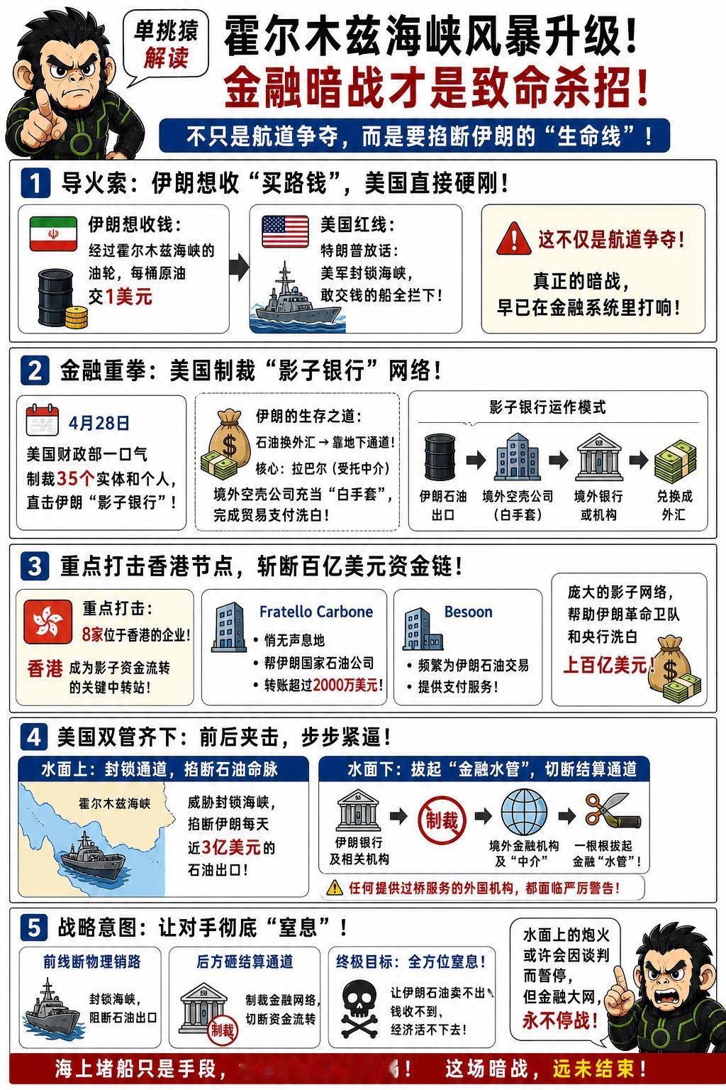 最近霍尔木兹海峡的动静，把地缘博弈的底牌直接掀开了。
起因是美伊临时停火后，伊朗