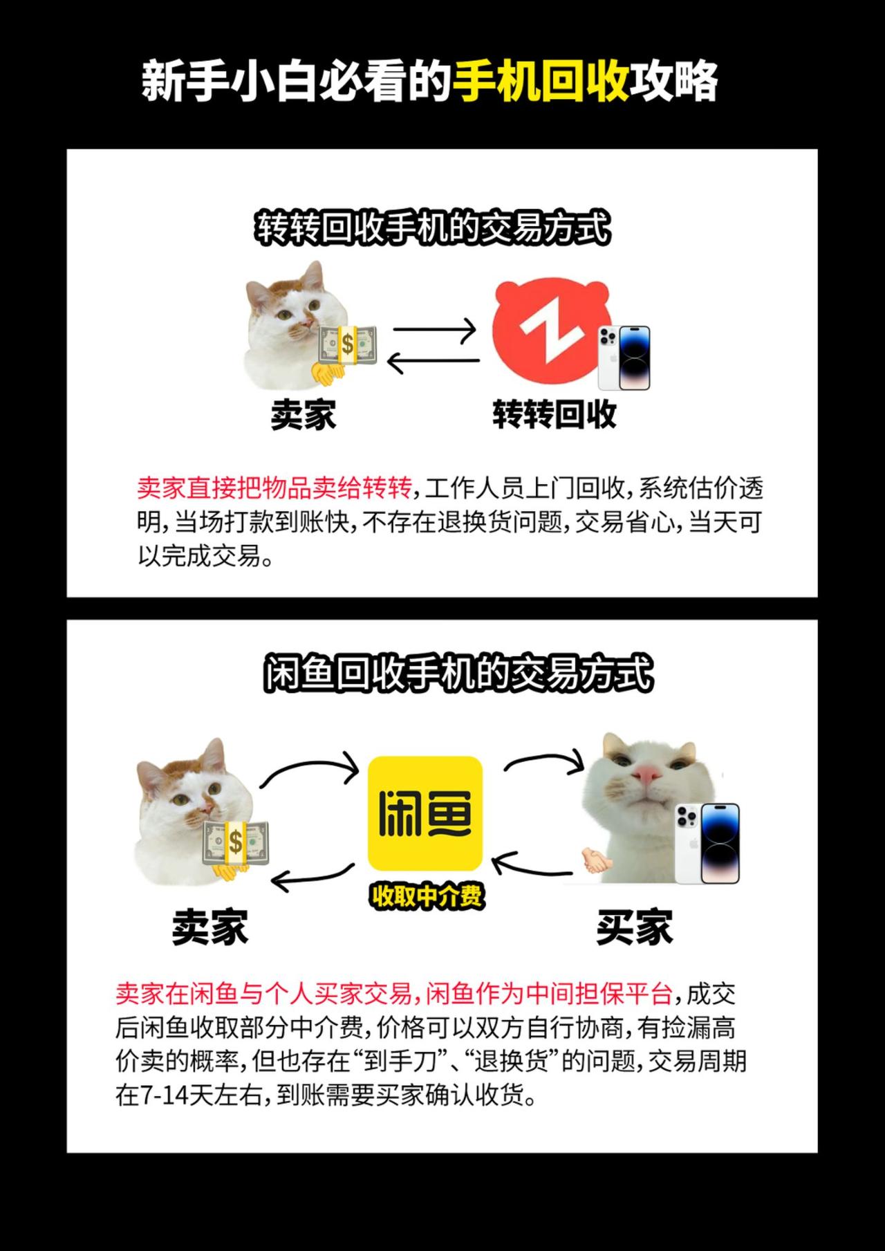 新手小白必看的手机回收攻略，卖手机的时候不踩坑。数码科技 手机回收