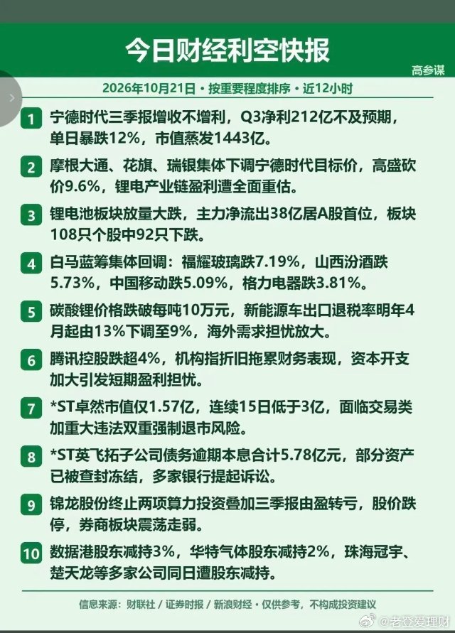 10.22周四  利好消息+利空信息汇总！1.数据要素2.宁德时代回购3.锂电池
