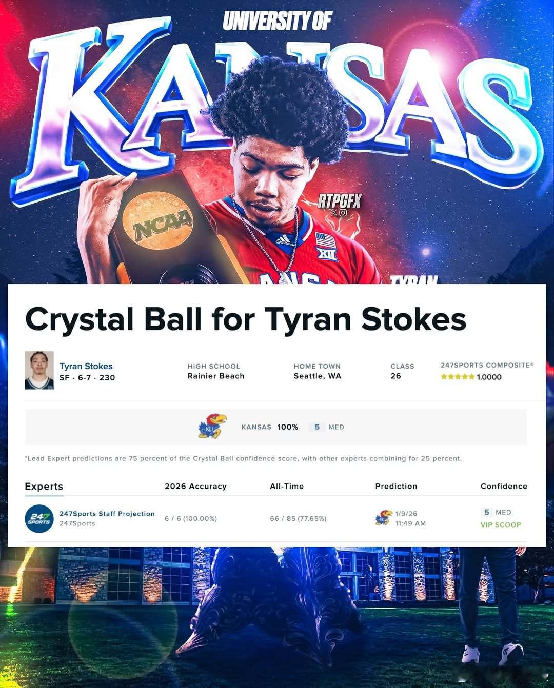 NCAA 247体育预测26届全美第一高中生Tyran Stokes将承诺堪萨斯