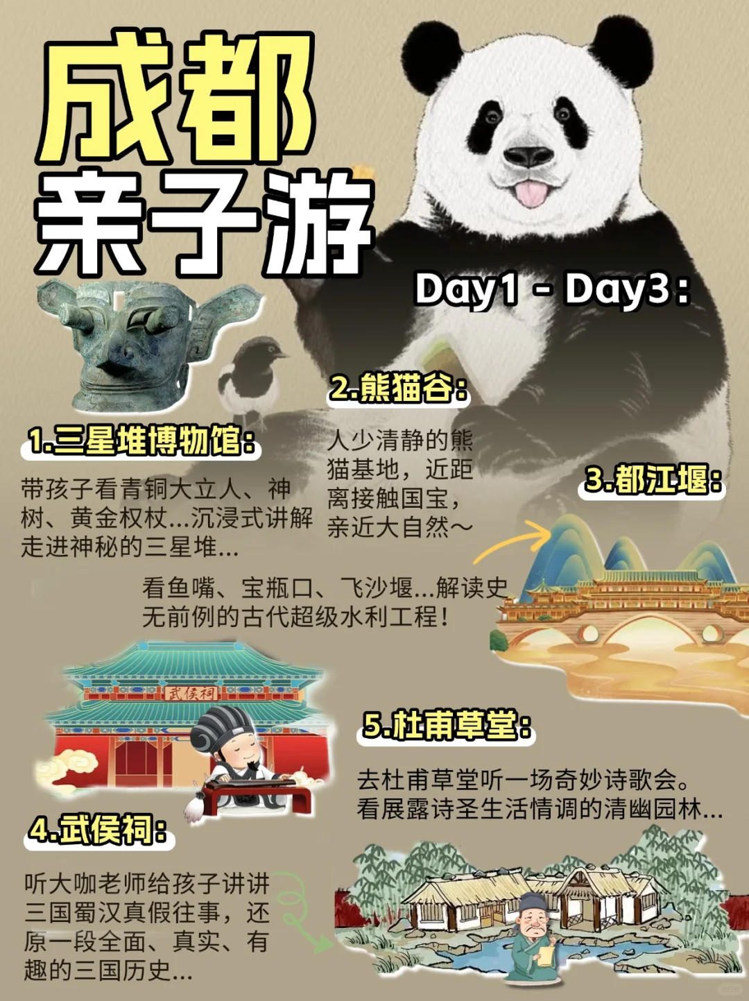 成都5天4晚省心攻略❗️寒假溜娃必看❗