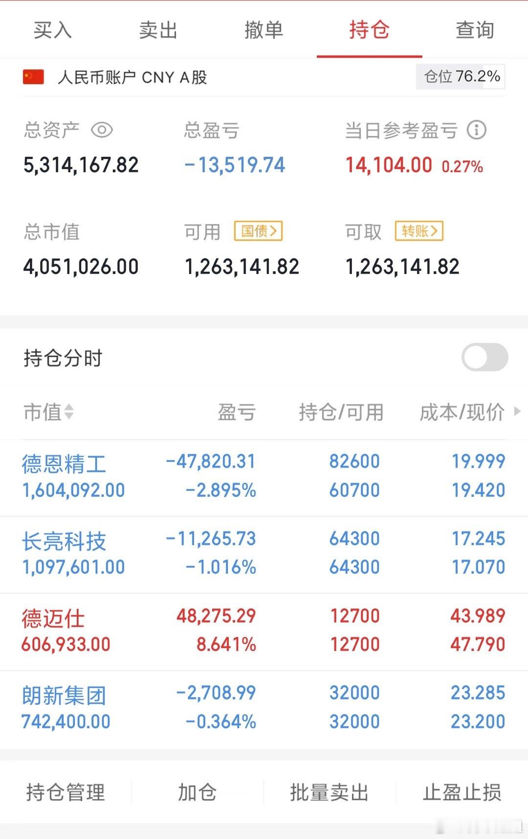 今日，A股市场延续强势，三大股指集体走高，上证指数成功突破前期高点，创下阶段性新