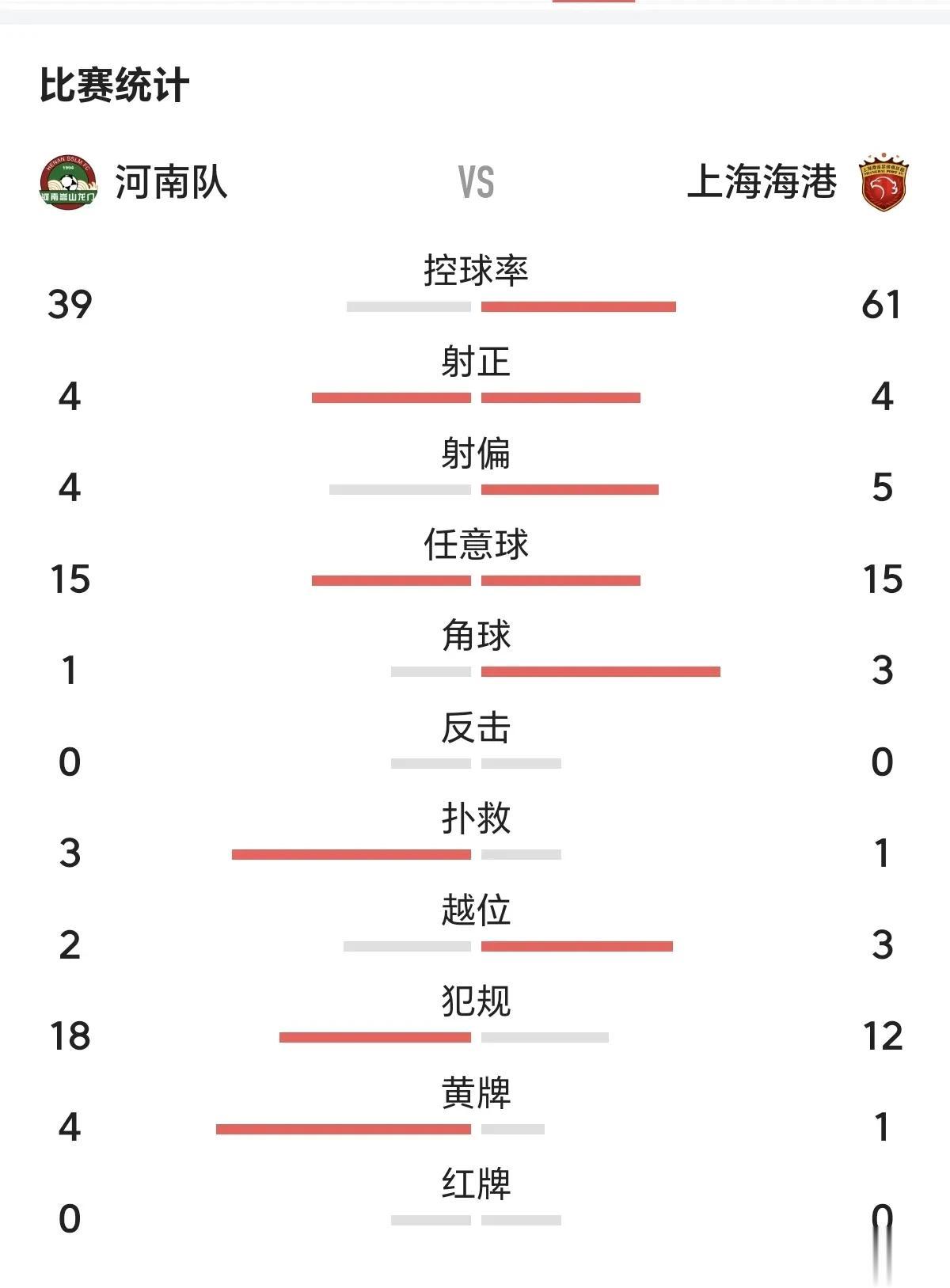 海港如此踢下去的两个后果：
1，一定让出冠军宝座，届时团队解散、教练辞职！
2，
