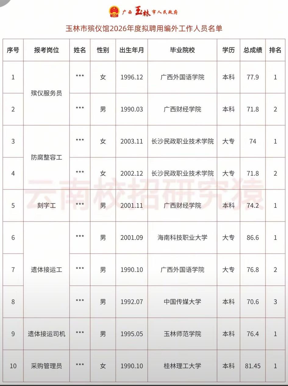 这是脱下了孔乙己的长衫？