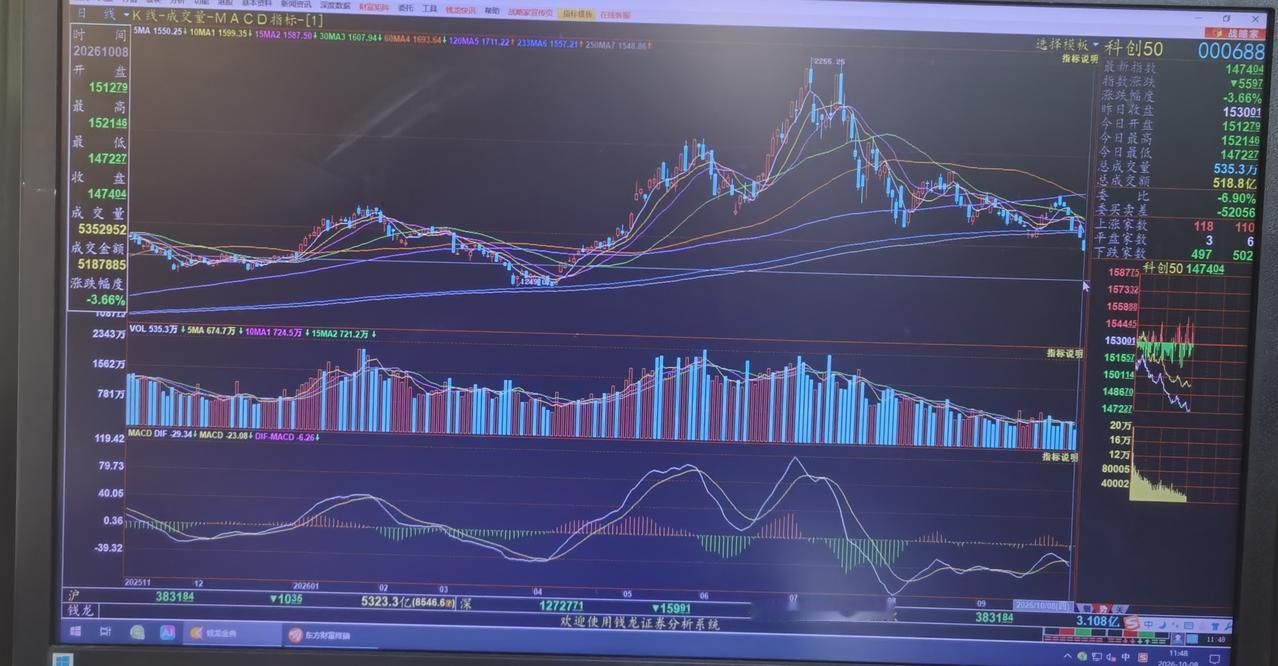 老手说股：（1）
家人们，外围市场在大A十一长假期间并不差，可是今天的大A依然让