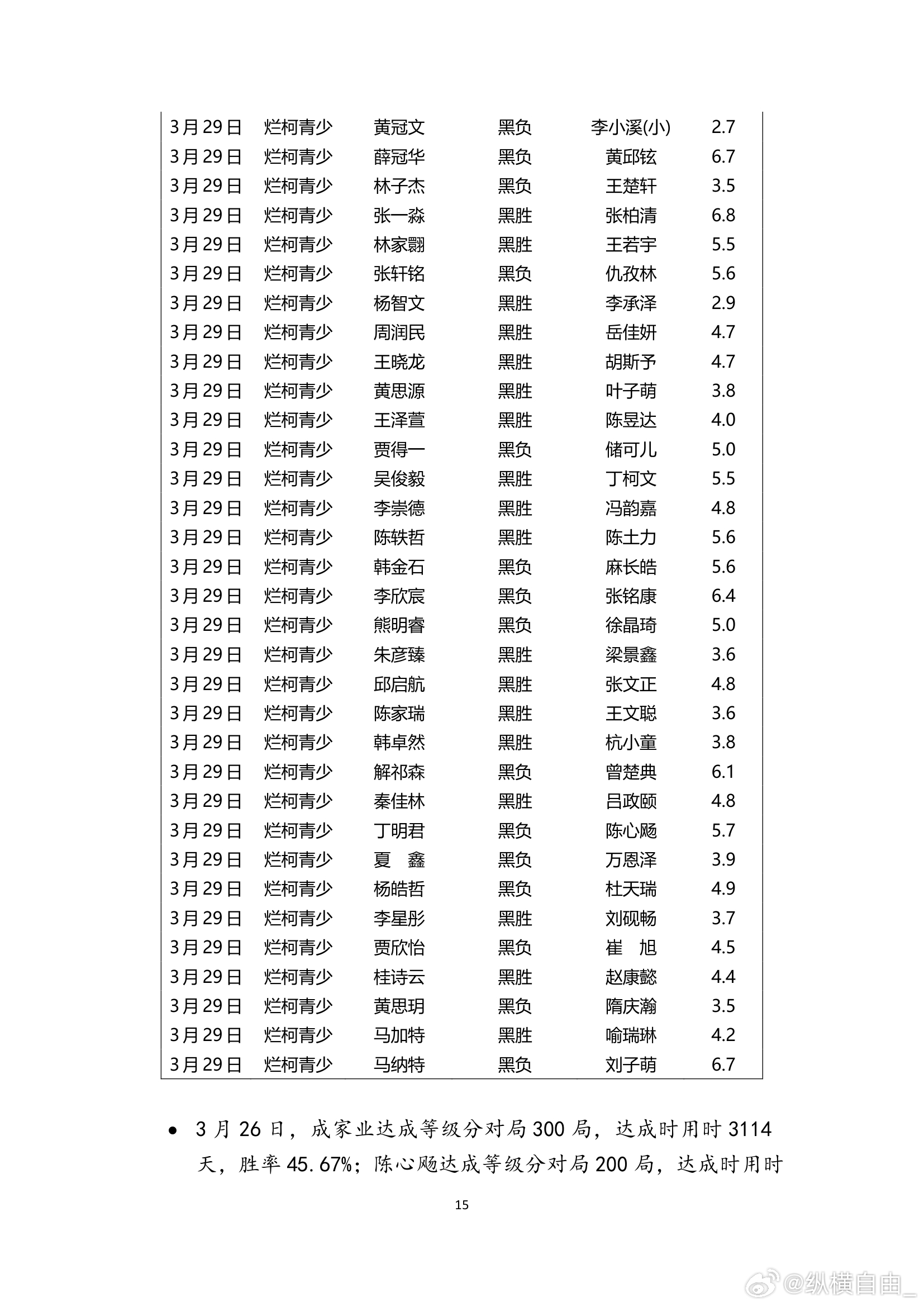 围棋历史 纵横周刊（2026-13）中 