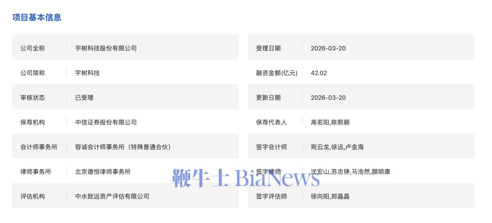 上交所受理宇树科技科创板IPO申请，拟融资金额42.02亿元