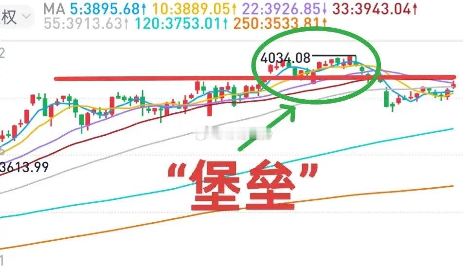 A股：很不幸，主力比散户聪明多了，今天主力资金是净流出的，主力借着利好又“收割”