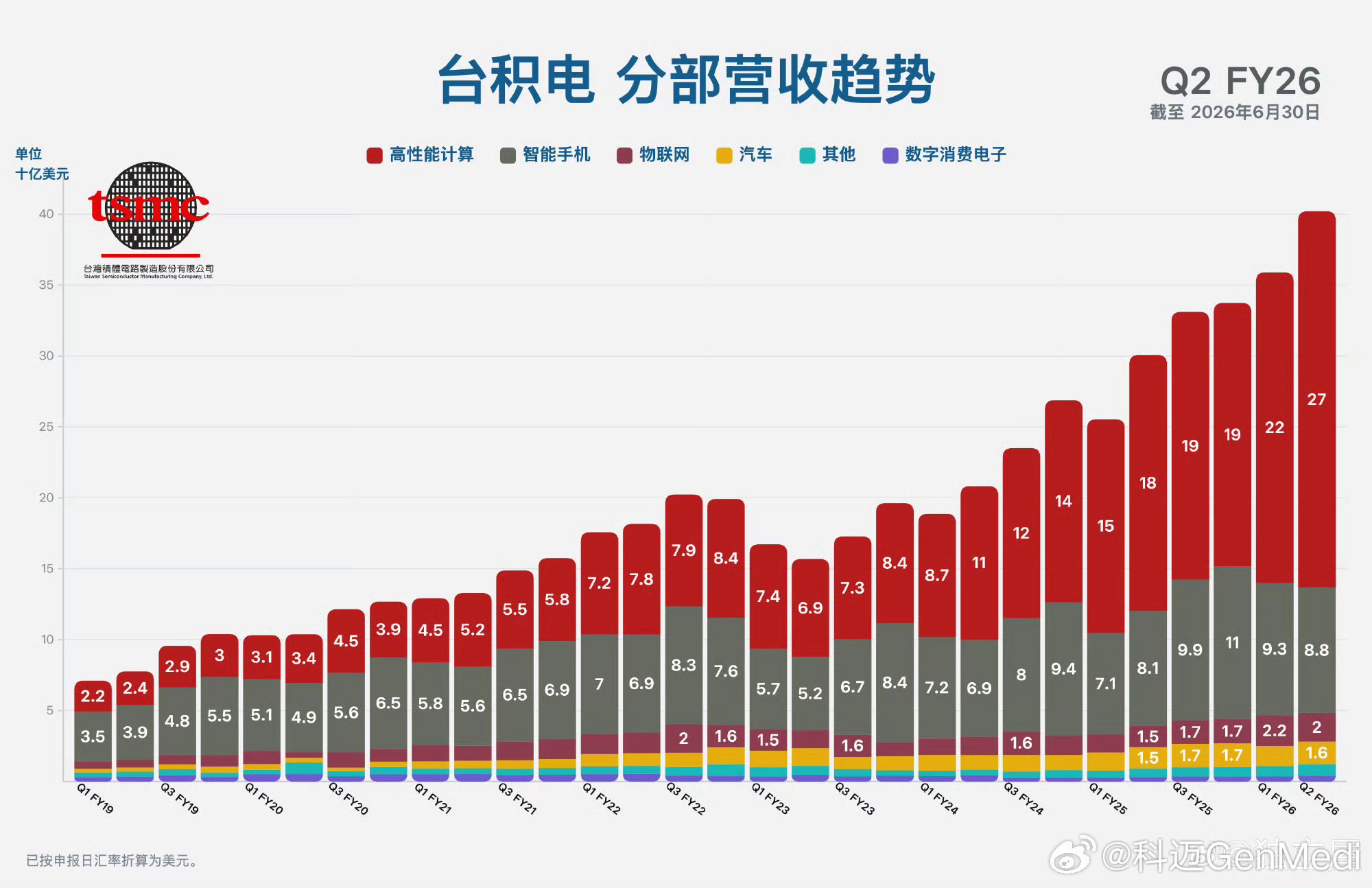 这才是一以贯之的重资产和制造业优等生，67%毛利的重资产公司！要追也是在期盼到来