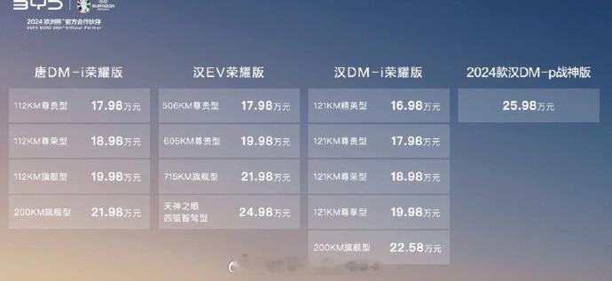 汉 DM-i 荣耀版售价是 16.98-22.58 万元汉 DM-p 战神版 2