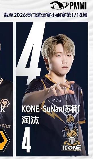2026澳门邀请赛今日开赛。小组赛第1场，KONE·苏楠斩获4个淘汰，位列淘汰榜