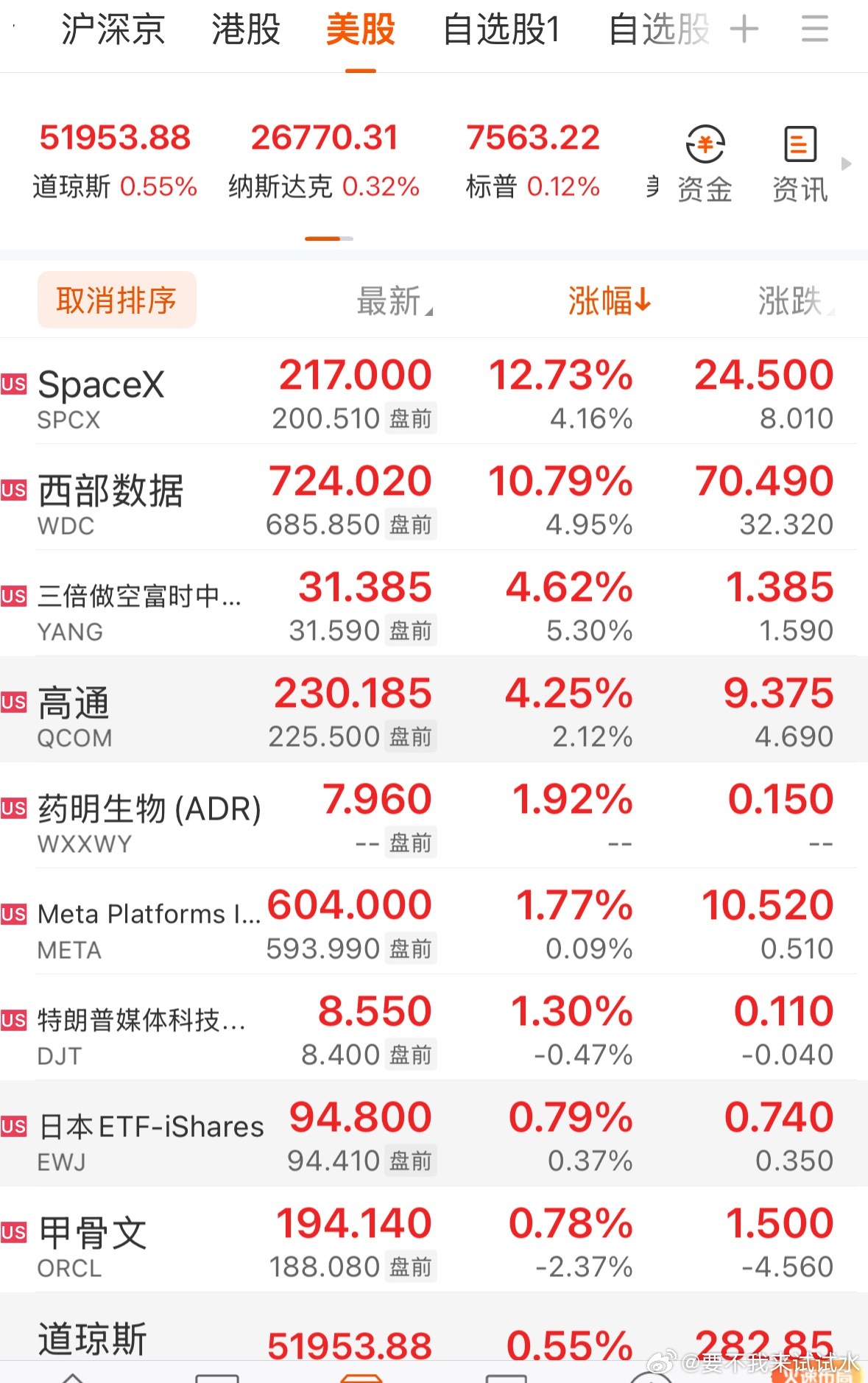 每天涨累不累，要不要歇歇纳指