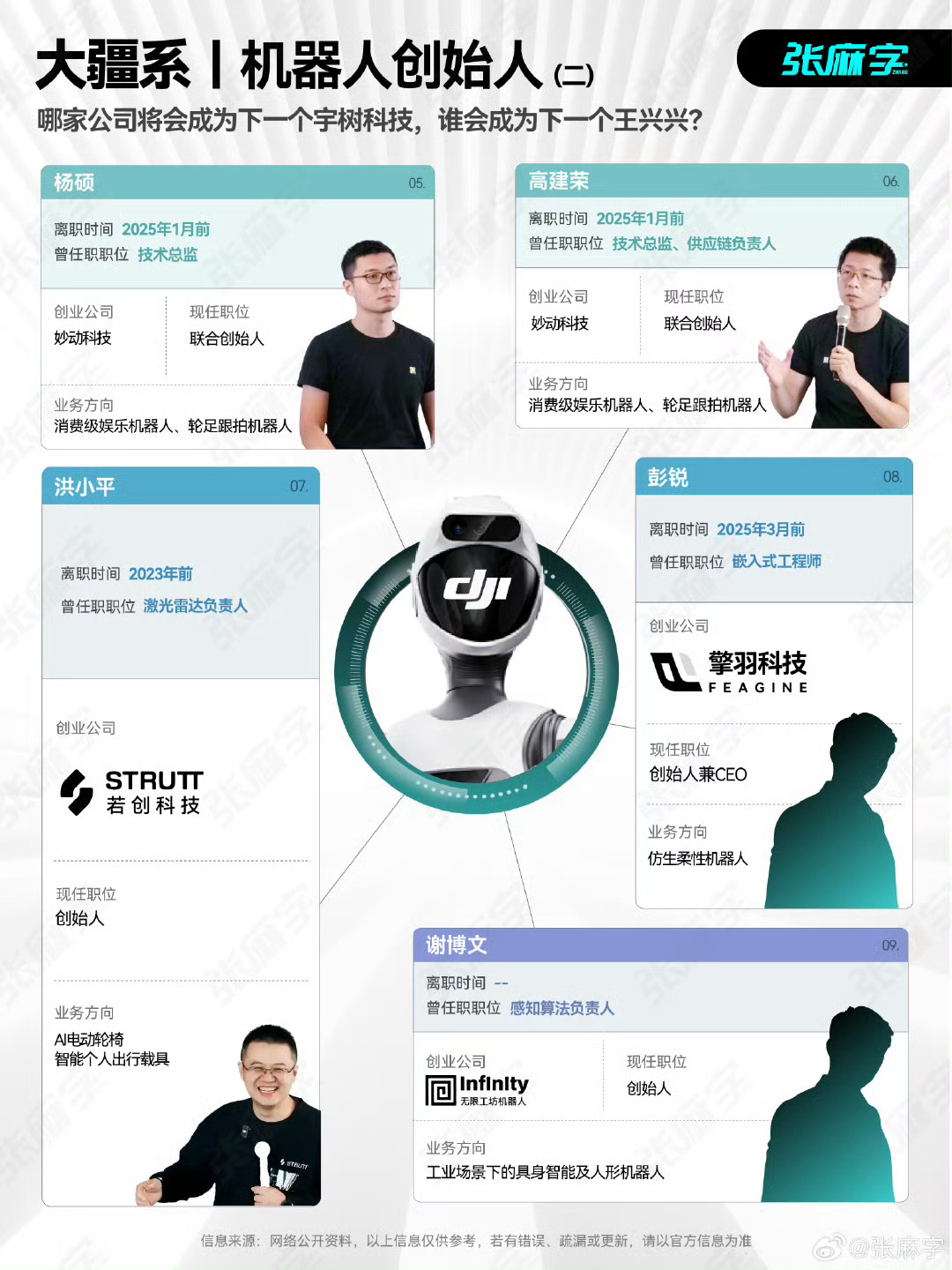 华为系具身智能创始人PK大疆系具身智能创始人，哪个团队更强？